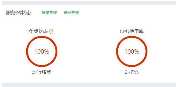 服務(wù)器CPU使用率高和什么有關(guān)