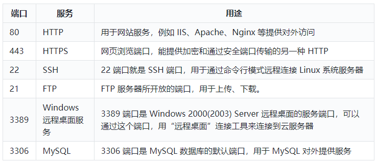 傳奇服務器端口怎么設置