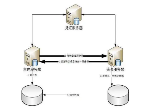 服務(wù)器鏡像有什么用,怎么理解服務(wù)器鏡像