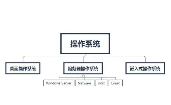 服務(wù)器重裝系統(tǒng)是否相當(dāng)于格式化
