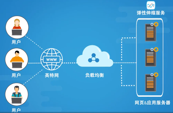 怎么計(jì)算服務(wù)器能夠支撐的高并發(fā)數(shù)量