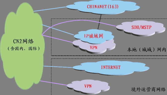 香港服務(wù)器ctg線路和cn2線路哪個好