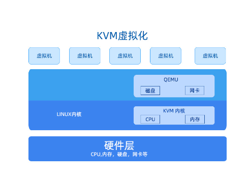 kvm服務器是什么？怎么使用