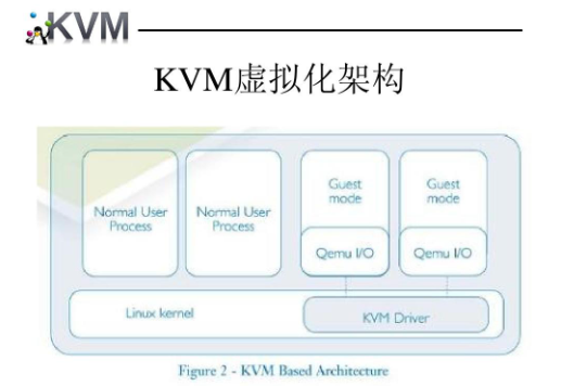 kvm虛擬化技術的服務器好用嗎？性能怎么樣
