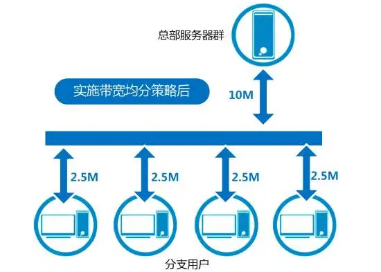 100m跨境電商服務(wù)器能同時(shí)容納多少人訪問?