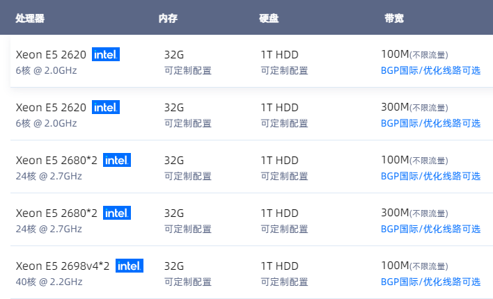 為什么國外服務(wù)器帶寬比國內(nèi)的要大