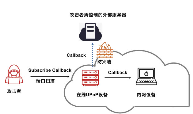 怎么知道是被掃段攻擊還是針對(duì)單一服務(wù)器ddos攻擊