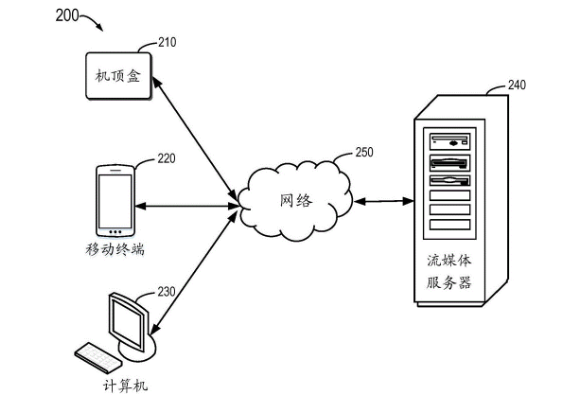 視頻流服務(wù)器租用一般需要多少錢