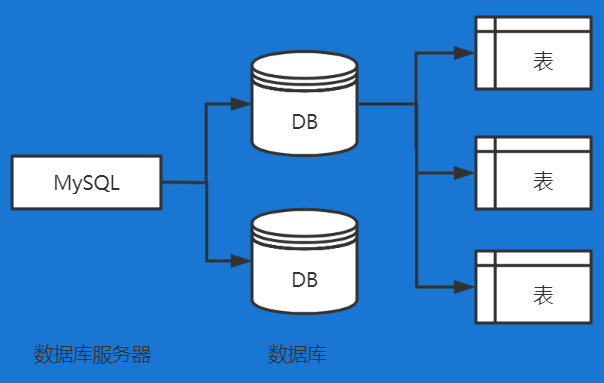 數(shù)據(jù)庫(kù)服務(wù)器對(duì)cpu有要求嗎?