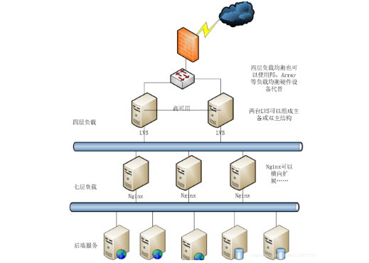 1000并發(fā)需要的服務(wù)器配置