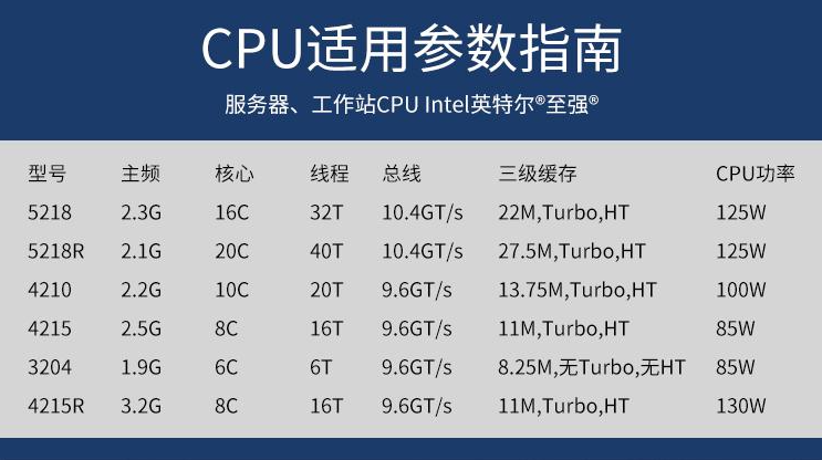 大模型服務(wù)器配置cpu型號(hào)推薦哪個(gè)好