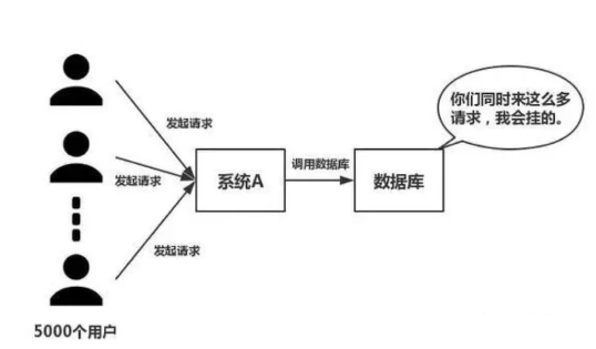 怎樣確定服務(wù)器能夠支持的最大并發(fā)訪問人數(shù)？