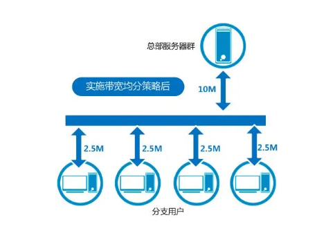 如何根據(jù)服務(wù)器公網(wǎng)帶寬計(jì)算理論上的最大并發(fā)連接數(shù)？