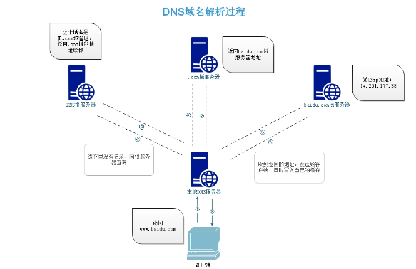 未備案的域名能解析香港服務器嗎