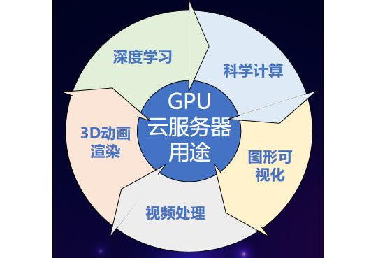 算力服務器可以做什么業(yè)務？應用場景有哪些