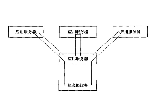 國內(nèi)外服務(wù)器如何進(jìn)行數(shù)據(jù)交互