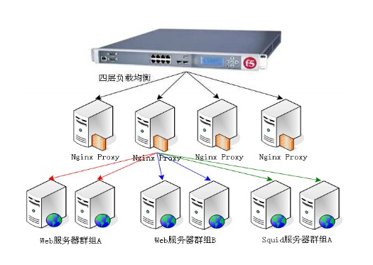 如何計算游戲服務(wù)器的具體承載人數(shù)？