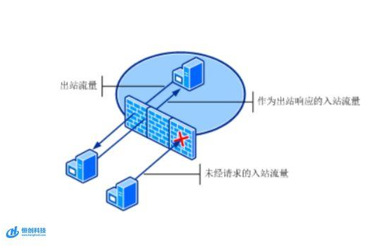 服務(wù)器設(shè)置里的封鎖服務(wù)器什么意思