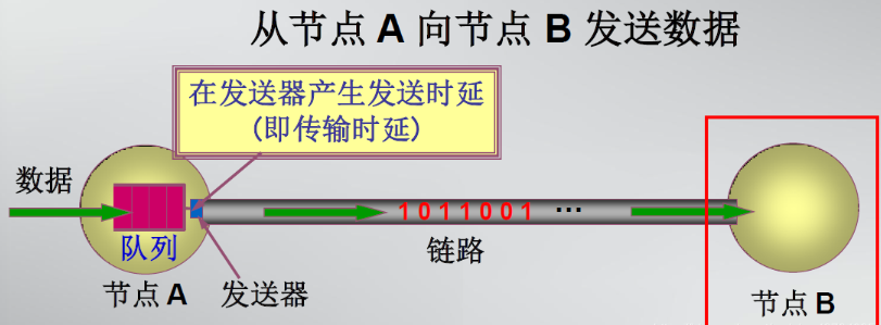 服務(wù)器數(shù)據(jù)傳輸延遲跟距離有關(guān)系嗎