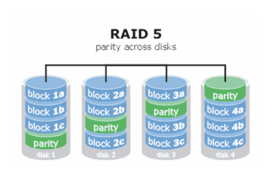 RAID 0+1 和 RAID 5 有什么區(qū)別？