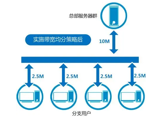 視頻服務(wù)器的帶寬是怎么計(jì)算的