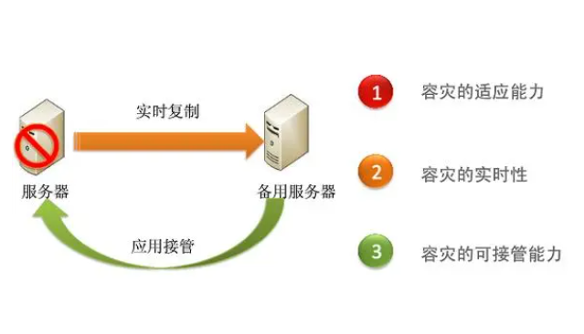 網(wǎng)站如何定時(shí)備份到另一臺(tái)服務(wù)器上面