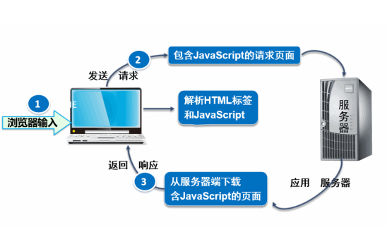云服務(wù)器如何設(shè)置防爬蟲(chóng)功能