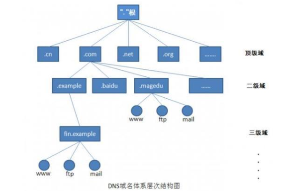 備案域名的子域名可以解析到海外服務器嗎