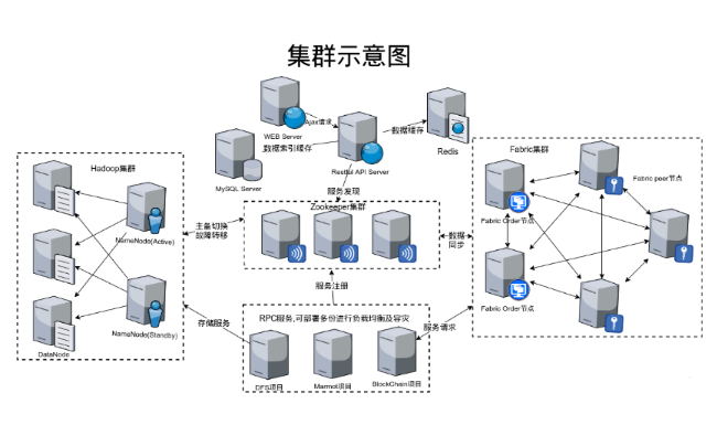 兩臺(tái)服務(wù)器怎么做虛擬化集群(服務(wù)器集群搭建方法)