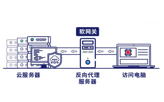 一臺服務(wù)器如何才能保障其安全性