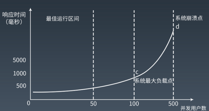 并發(fā)量1000需要多少臺后端服務器