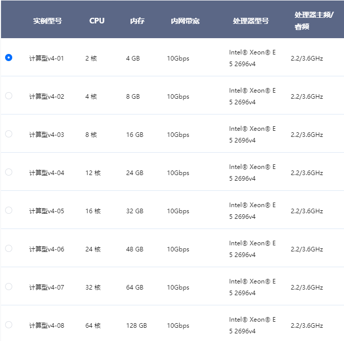 數(shù)據(jù)庫服務器推薦使用幾核幾G的配置