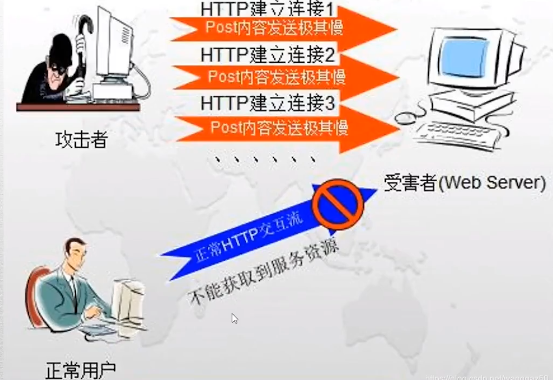 網(wǎng)站服務器被DDOS攻擊該如何處理