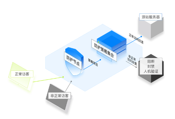 如何選擇適合自己網(wǎng)站的DDoS防護(hù)服務(wù)？