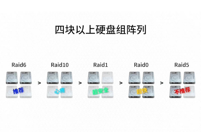 關(guān)于服務(wù)器RAID技術(shù)的詳細(xì)介紹