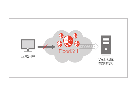 博客網(wǎng)站幾十萬(wàn)次的攻擊是多少G