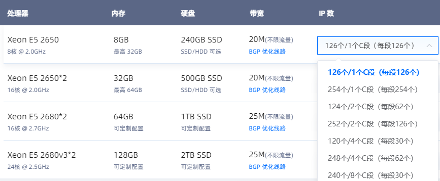 租用兩百多個(gè)多ip站群服務(wù)器，254個(gè)IP推薦