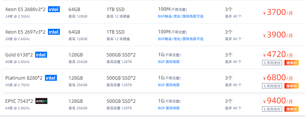 一臺(tái)32c 128g的服務(wù)器需要多少錢