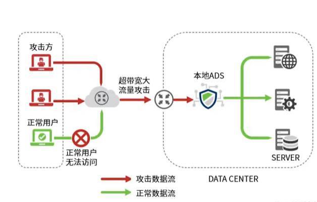 香港高防服務(wù)器是怎么托管的？