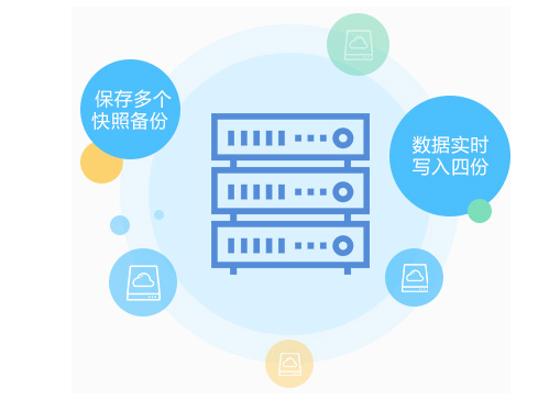 服務(wù)器快照能恢復(fù)數(shù)據(jù)庫(kù)里的數(shù)據(jù)嗎