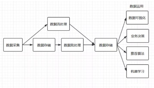 適合做大數(shù)據(jù)處理的物理服務(wù)器推薦