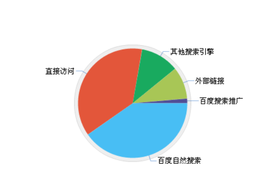 網(wǎng)站日均訪問2000人或以下推薦什么服務(wù)器配置