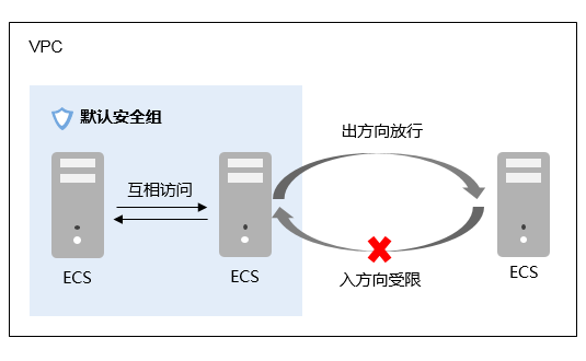 網(wǎng)站為什么需要服務器開放端口