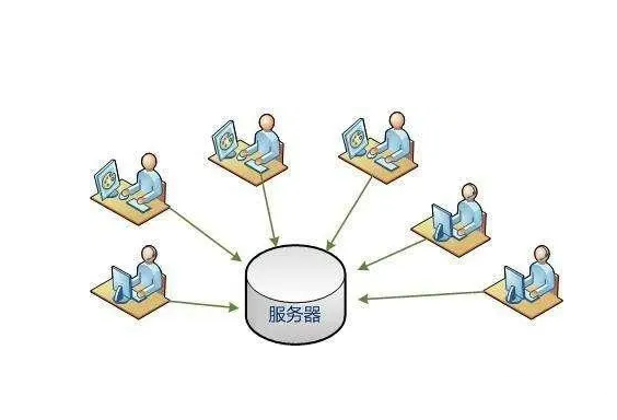 十萬并發(fā)服務器的硬件規(guī)格是多少