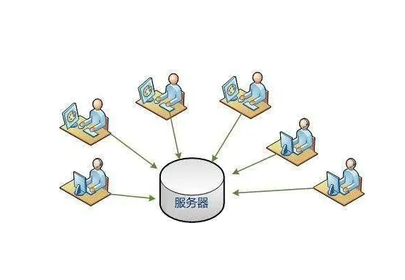 如何根據(jù)服務器帶寬內存預估系統(tǒng)并發(fā)數(shù)