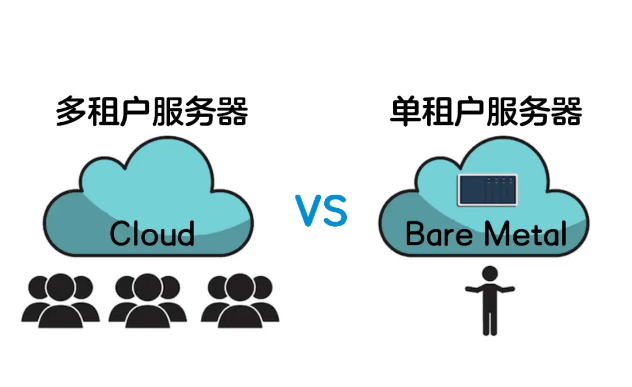 裸金屬服務(wù)器和云服務(wù)器的區(qū)別