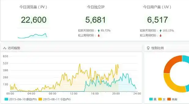網(wǎng)頁(yè)刷新頻率會(huì)對(duì)服務(wù)器造成影響嗎