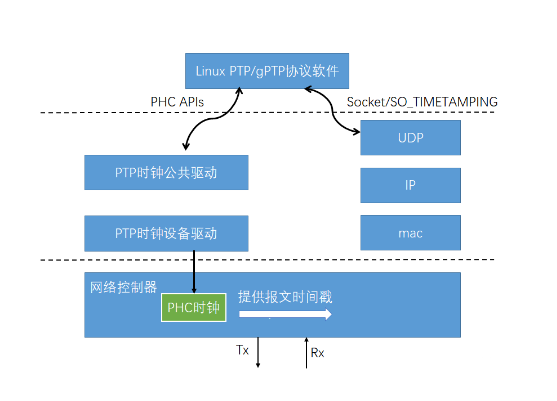 linux更改時間需要重啟服務(wù)器嗎