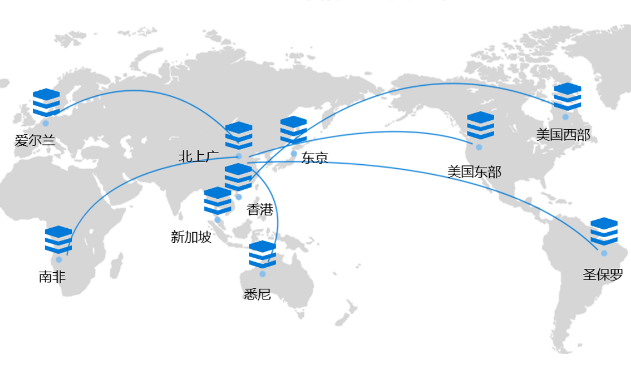 海外云服務(wù)器租用哪個性價比高