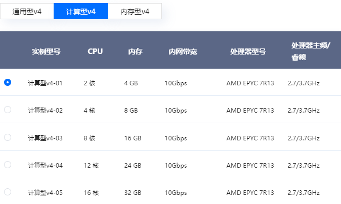 計(jì)算型服務(wù)器如何選擇合適的服務(wù)器CPU型號(hào)
